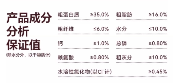 耐吉斯烘焙狗粮怎么样？