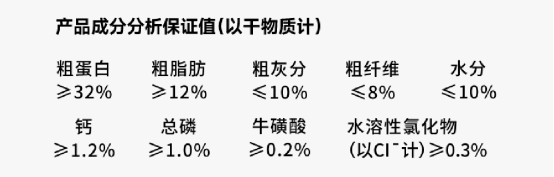 诚实一口P32猫粮好不好