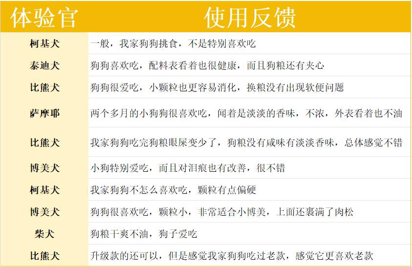 耐吉斯鸭肉梨狗粮怎么样？