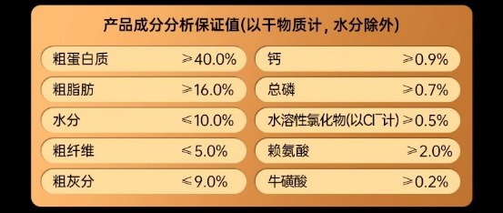 好主人黑金猫粮测评