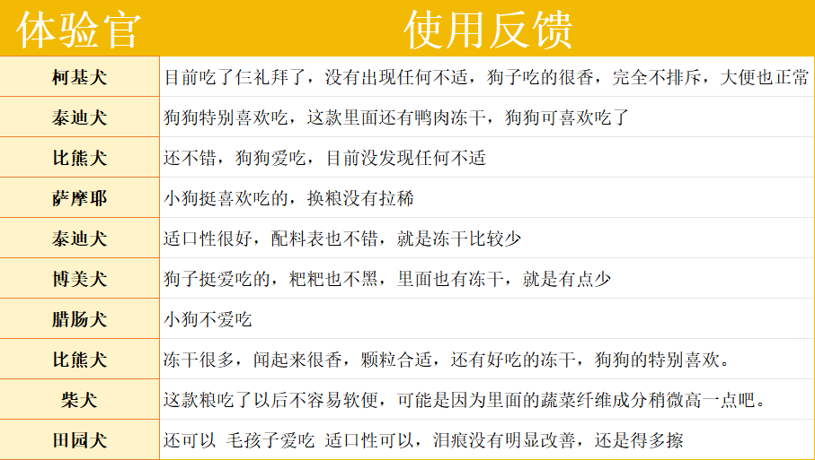 网易严选狗粮测评