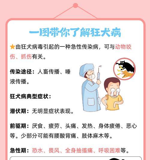 狂犬病(揭秘狂犬病对宠物寿命的影响及预防措施) 狂犬病(揭秘狂犬病对宠物寿命的影响及预防措施)