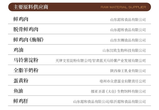 高爷家猫粮好不好？