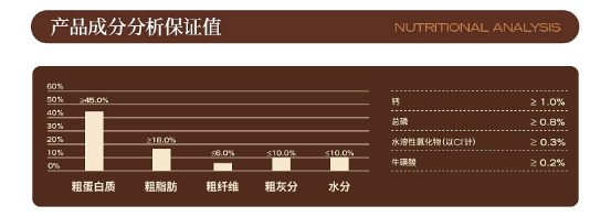 高爷家猫粮测评
