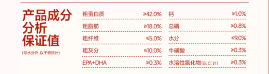 派膳师山楂鸡烘焙猫粮测评