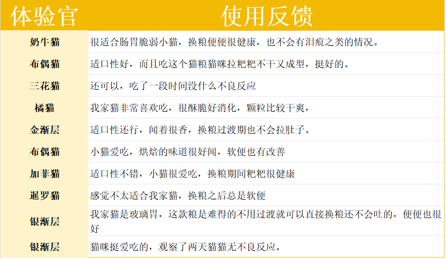 东边烘焙鲜肉猫粮评测