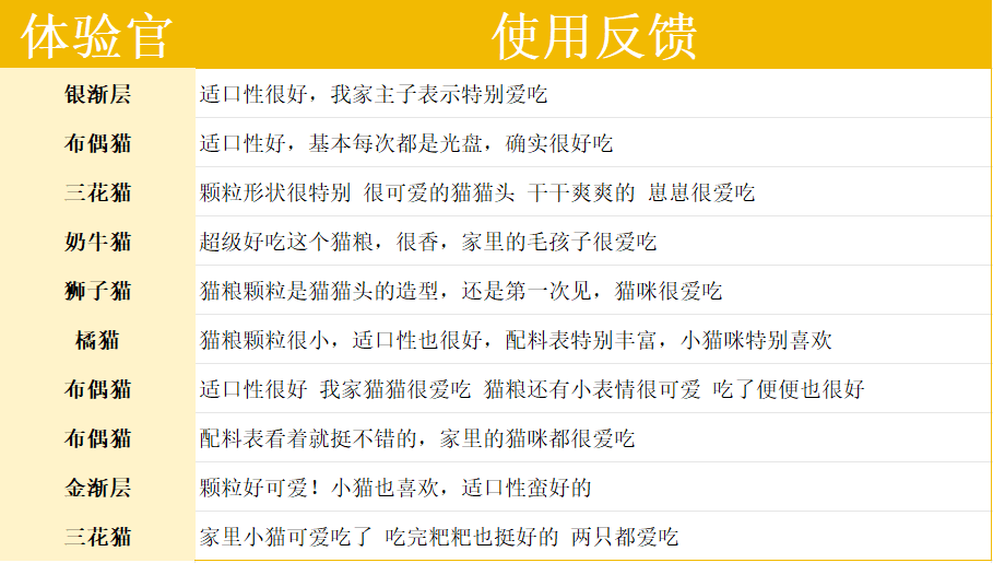 派膳师猫粮怎么样？