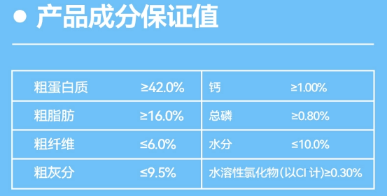乐顿猫粮好不好