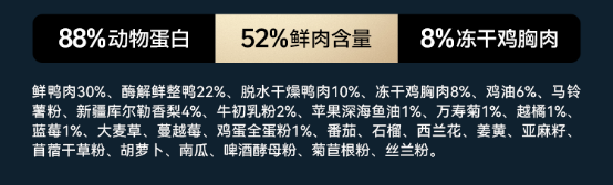 鸭肉梨狗粮测评:低升糖配方能否改善泪痕与肠胃? 翡冷翠M29犬粮