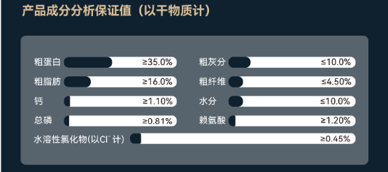 鸭肉梨狗粮测评:低升糖配方能否改善泪痕与肠胃? 翡冷翠鸭肉梨狗粮测评
