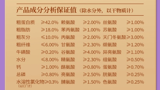 喵梵思紫金猫粮测评