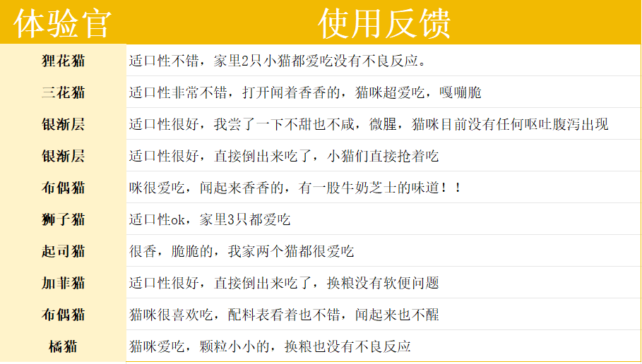 喵梵思紫金鲜肉烘焙猫粮怎么样