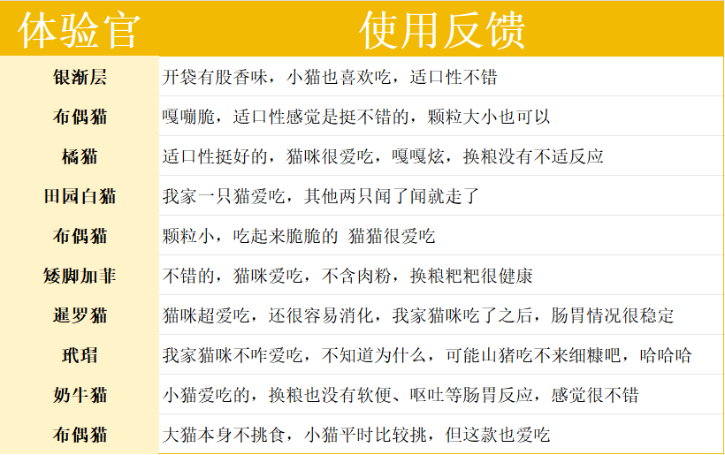 倍内菲至护鸡肉猫粮评测 肠胃护理与营养分析 倍内菲猫粮值得买吗
