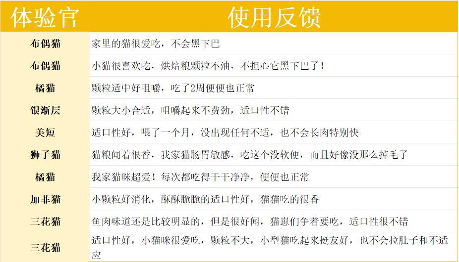 坦克小希轻烘焙猫粮美毛效果测评 坦克小希猫粮适口性