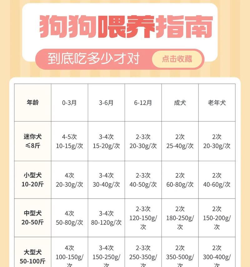 正确泡狗粮方法与步骤 正确泡狗粮方法与步骤