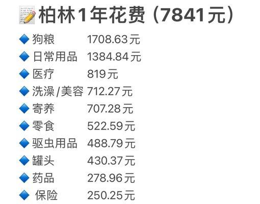 养一只狗的经济成本(详细了解养狗的初始支出和日常开销) 养一只狗的经济成本(详细了解养狗的初始支出和日常开销)