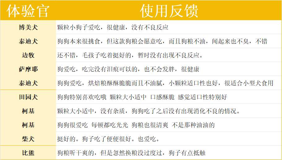 鲜朗兔肉烘焙狗粮好不好