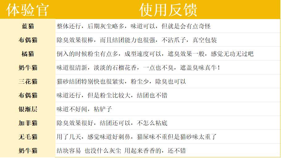 淘豆顽国红石榴猫砂好不好