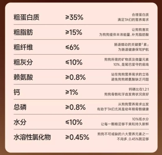 尾巴生活狗粮怎么样