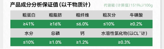 帕特兔肉猫粮测评:营养高但价格偏高 帕特猫粮怎么样