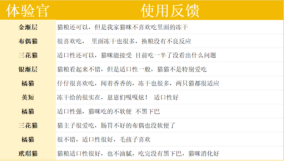 帕特兔肉猫粮测评:营养高但价格偏高 帕特生命系列兔肉猫粮