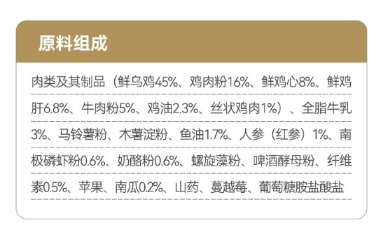 比乐乌鸡红参猫粮测评 中医养生是否适合猫咪 比乐乌鸡红参猫粮好不好