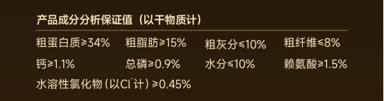 诚实一口黑金鲜肉烘焙犬粮测评 抗泪痕效果如何? 诚实一口黑金犬粮测评