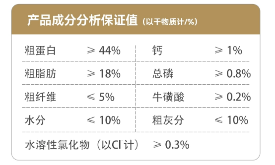 比乐乌鸡红参猫粮测评 中医养生是否适合猫咪 比乐猫粮测评