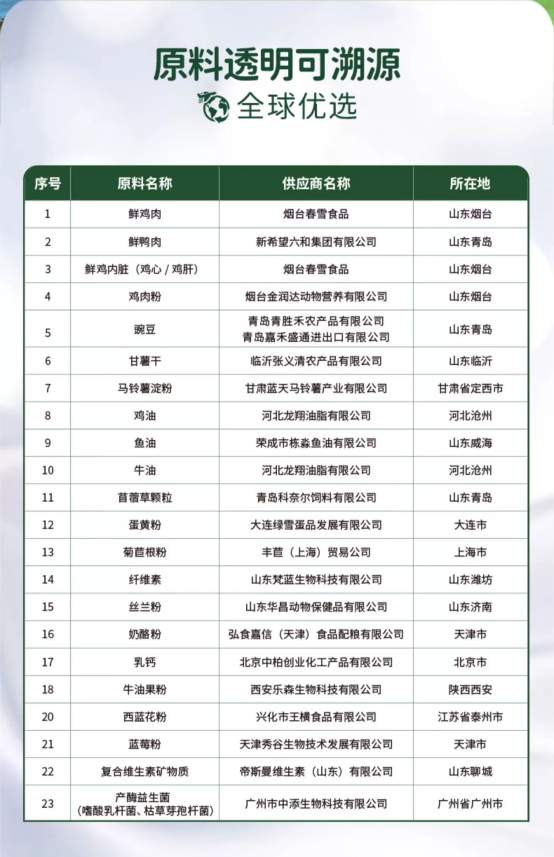 国产狗粮怎么选？