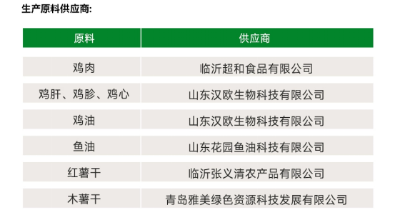 宠王府鸡不知猫粮测评 高蛋白低敏配方适合夏秋 宠王府鸡不知猫粮