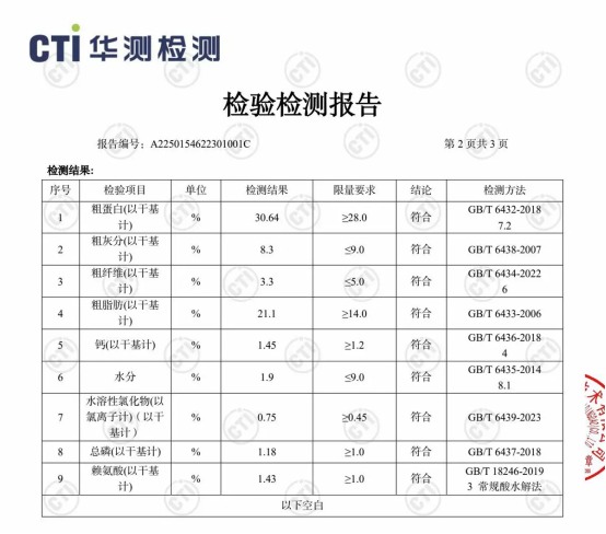 豆柴的狗粮怎么样