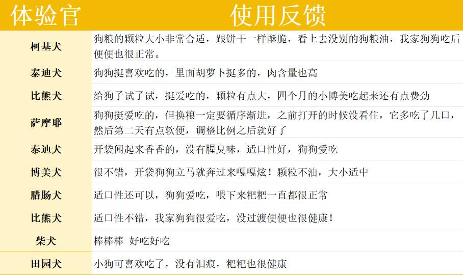 豆柴狗粮值不值得买