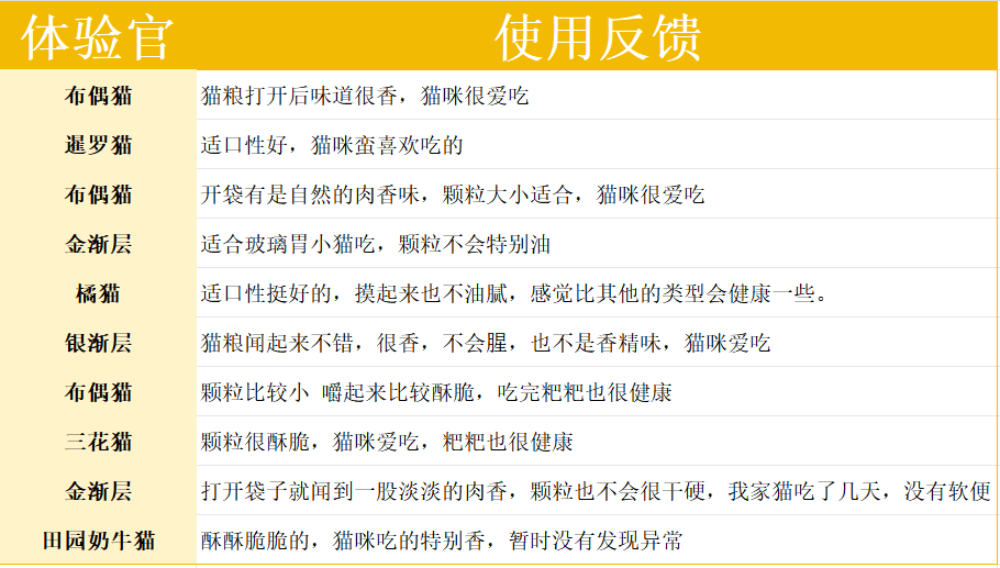 网易严选鲜蒸猫粮值得买吗