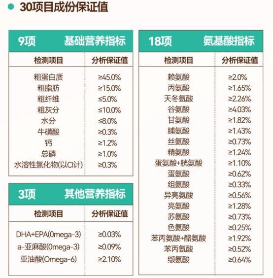 馋不腻烘焙猫粮好不好