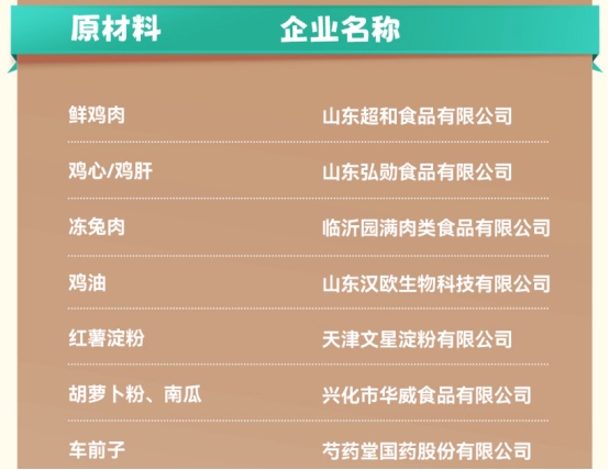 馋不腻猫粮测评