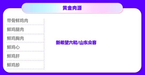 wowo鲜肉烘焙猫粮好不好