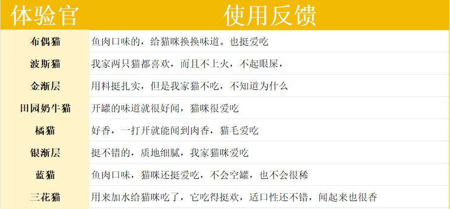 妙修猫咪主食罐