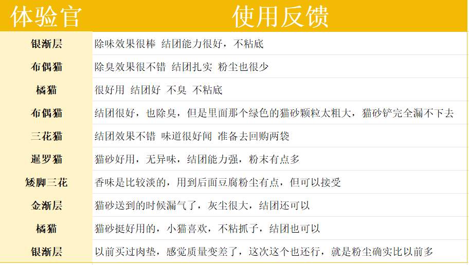 肉垫咖啡渣生竹猫砂怎么样