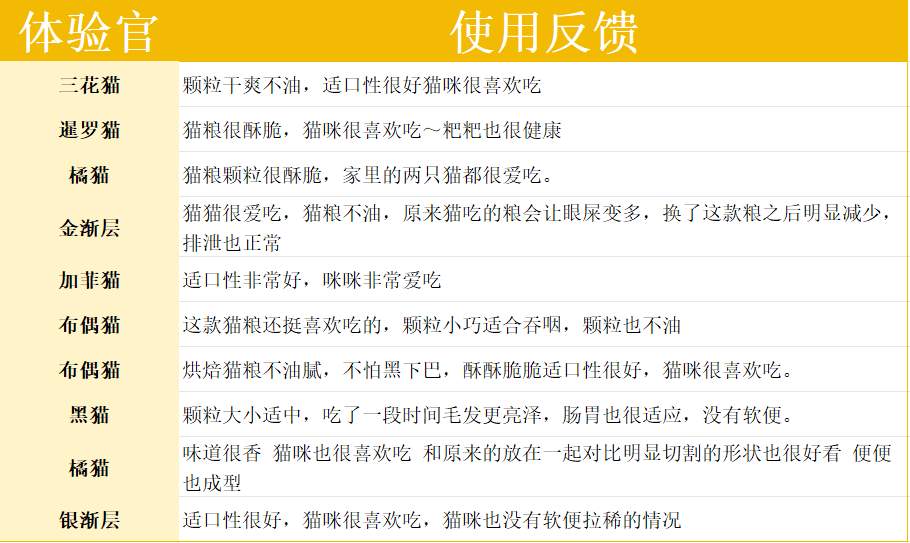 顽皮小金盾烘焙猫粮真实评价