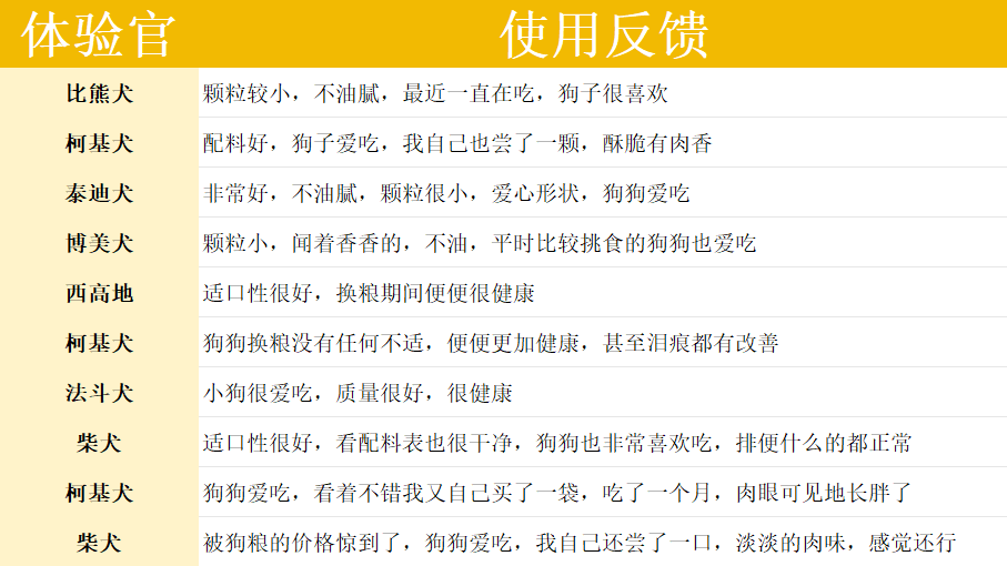 多格爸爸狗粮怎么样