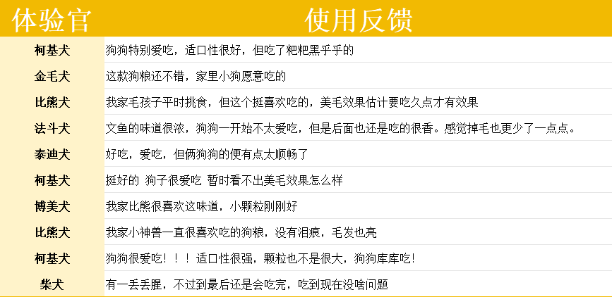 海洋之星狗粮测评