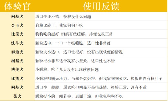 倍内菲鸭肉梨狗粮好不好？