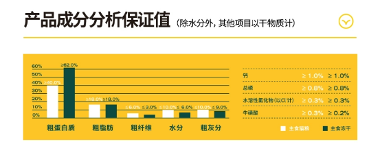 高爷家益生菌猫粮怎么样