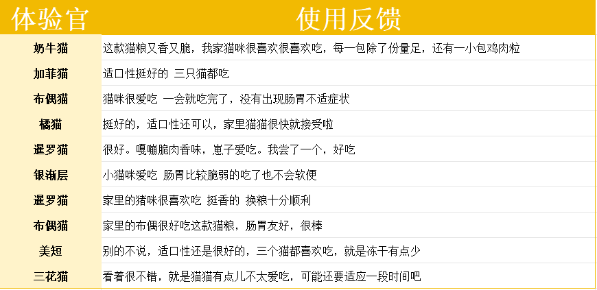 高爷家益生菌猫粮值得买吗