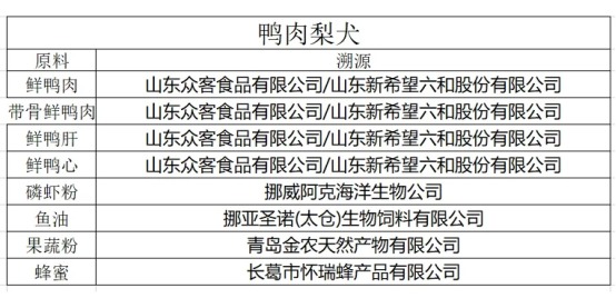 观本鸭肉梨狗粮好不好