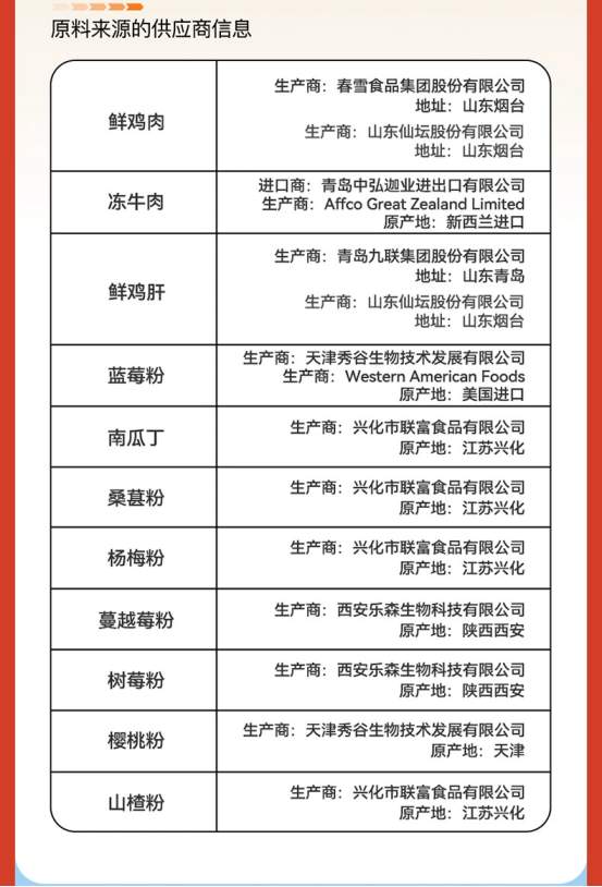 领先狗粮好不好