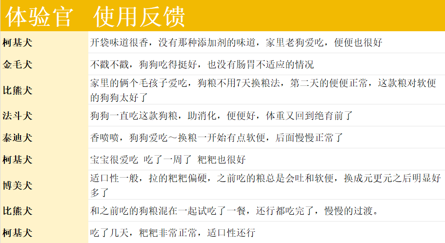 元更元肠胃养护成犬粮测评:加了草本的狗粮靠谱吗? 元更元狗粮怎么样?