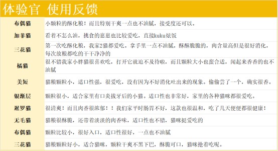 伯纳天纯酥化猫粮测评,这么便宜能吃吗? 伯纳天纯猫粮好不好