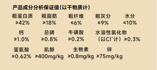 诚实一口小金袋烘焙猫粮测评:真能美毛还是单纯噱头? 诚实一口小金袋
