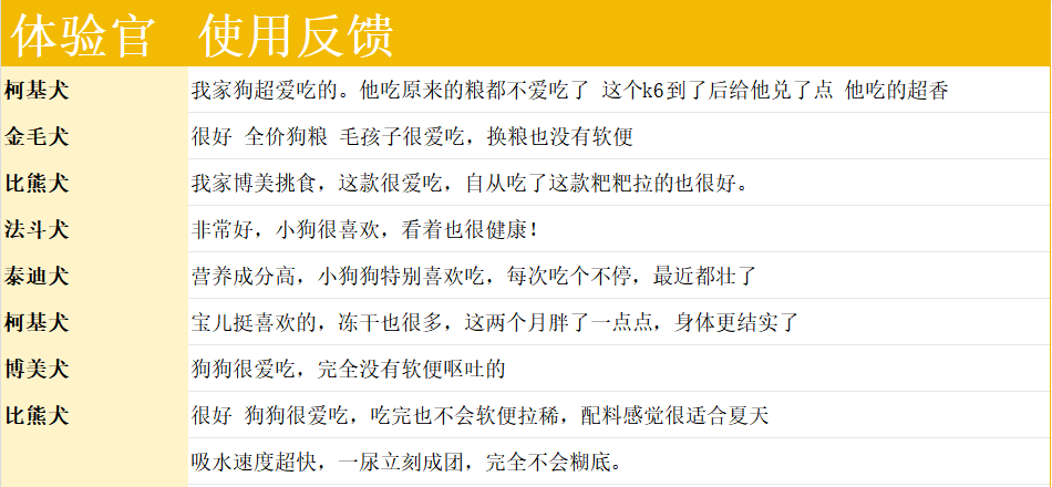 超冷门的国产粮试过吗?翡冷翠K6鸭肉狗粮测评 翡冷翠狗粮好不好